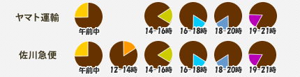 全国どこでも送料無料